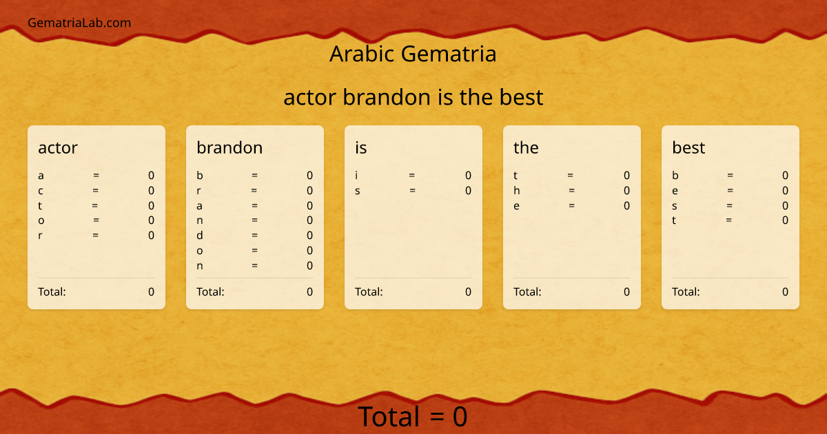 actor brandon is the best in arabic Gematria